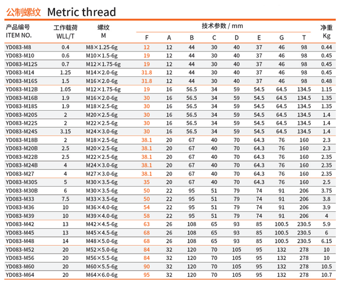 公制萬(wàn)向旋轉(zhuǎn)吊環(huán)參數(shù)1