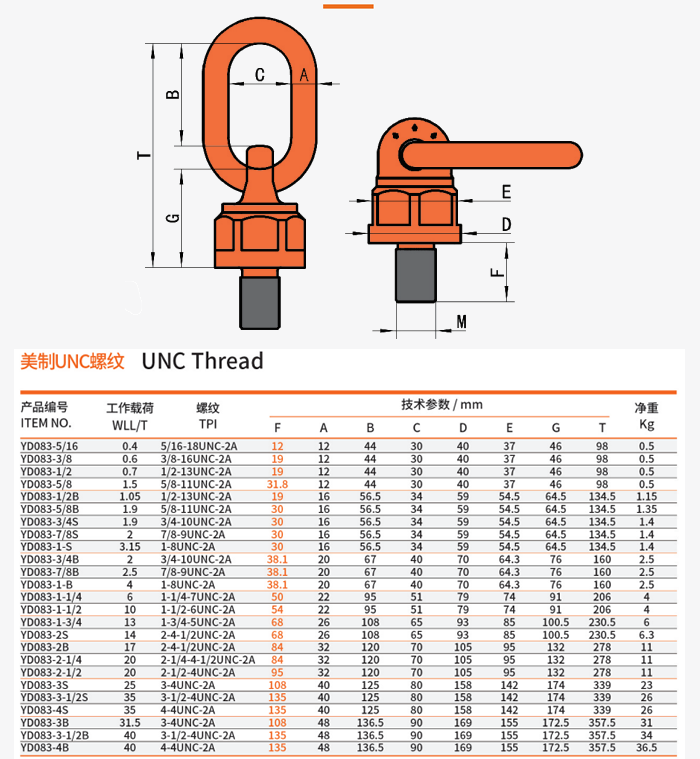 美制螺紋YD083-5/16產(chǎn)品參數(shù)