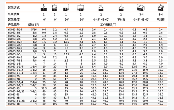 不同角度起吊荷載參數(shù)