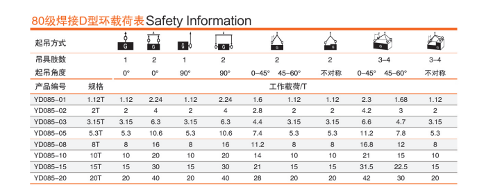 80級焊接D型吊環載荷參數表