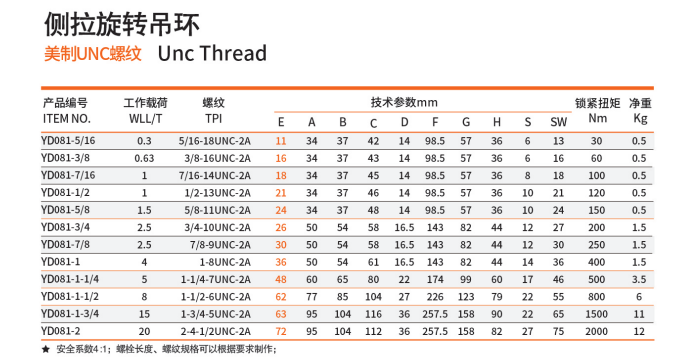 美制UNC螺紋旋轉(zhuǎn)側(cè)拉吊環(huán)參數(shù)