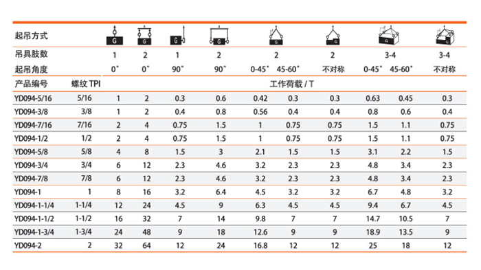 起吊角度與工作載荷