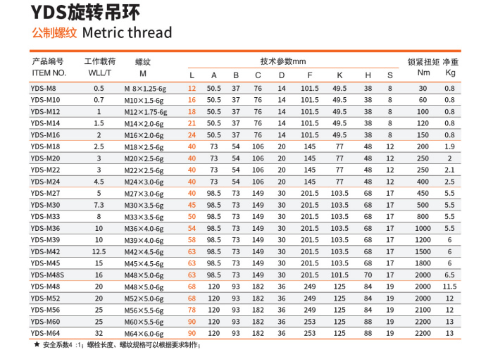 YDS旋轉吊環公制螺紋參數表